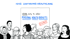nhs england personal health budget survey disability sheffield